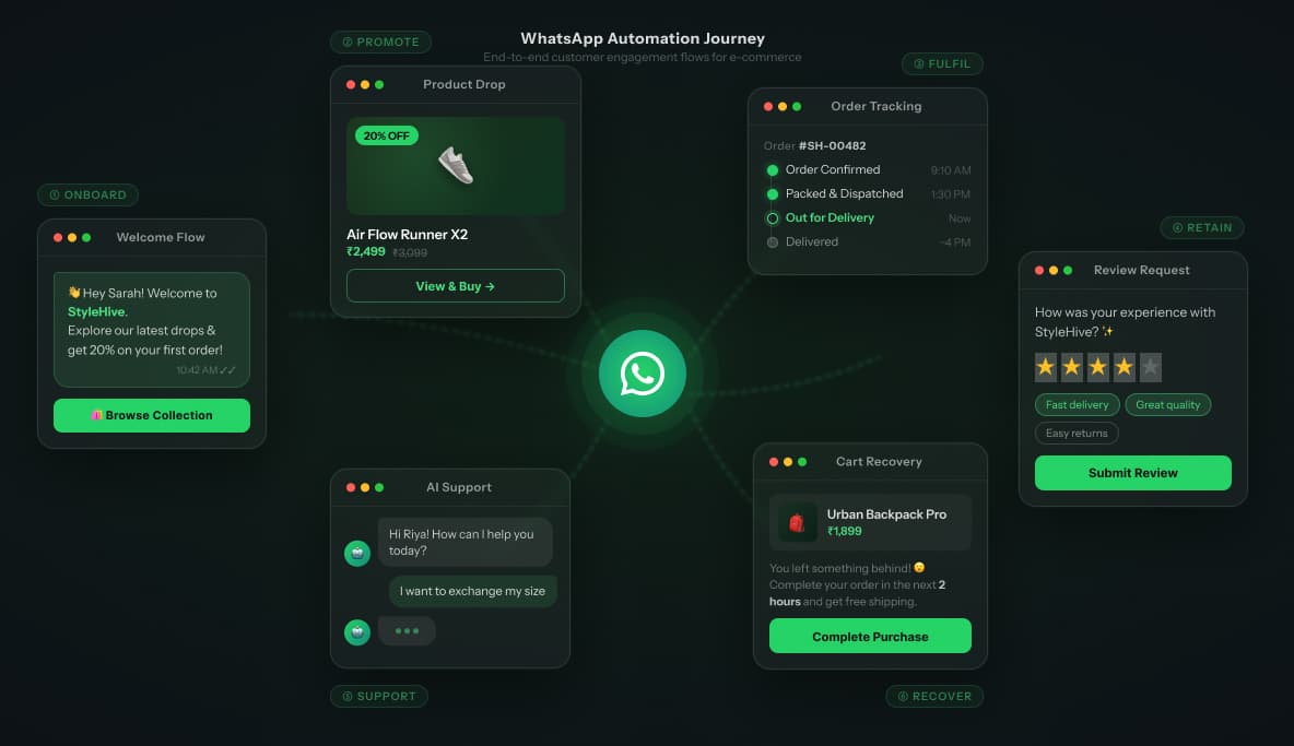 10 WhatsApp Automation Flows Every E-commerce Brand Must Have in 2026